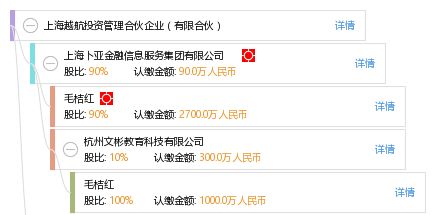 上海越航投资管理合伙企业 有限合伙